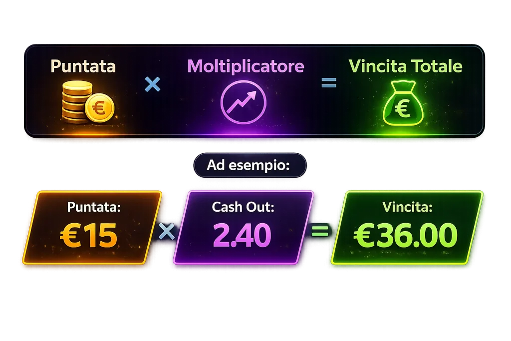 La formula